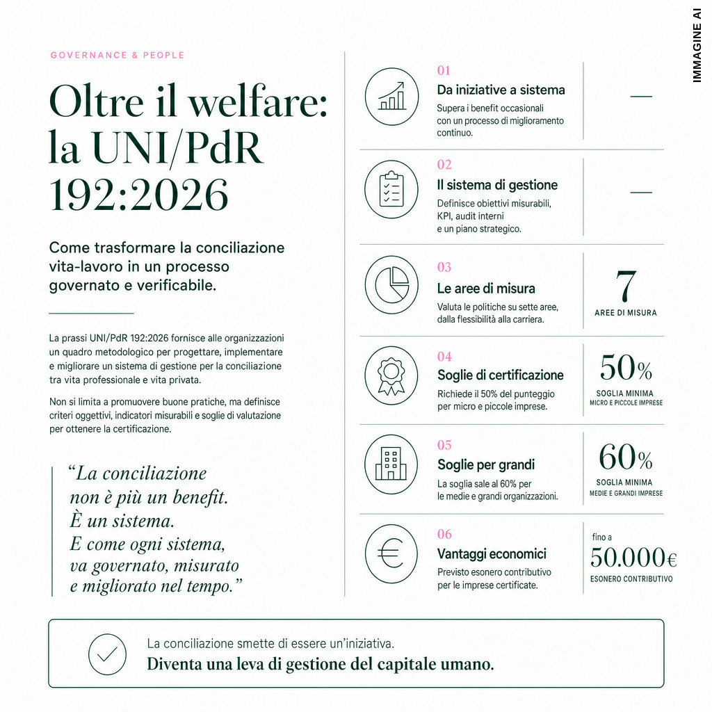 Infografica: Conciliazione vita lavoro: certificazione UNI/PdR 192:2026